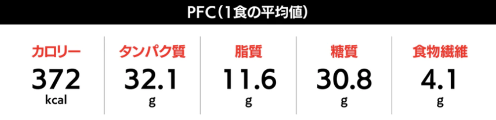 エブリデイPFC